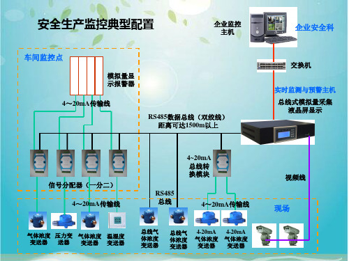 安全生产监控典型连线示意图