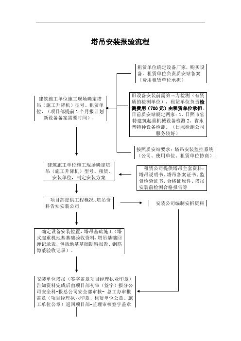 塔吊安装、检测报验流程图