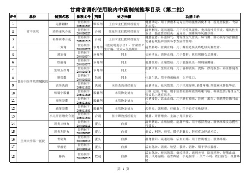 甘肃省调剂使用院内中药制剂推荐目录(第二批)