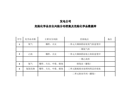 发电公司危险化学品安全风险分布档案及危险化学品数据库