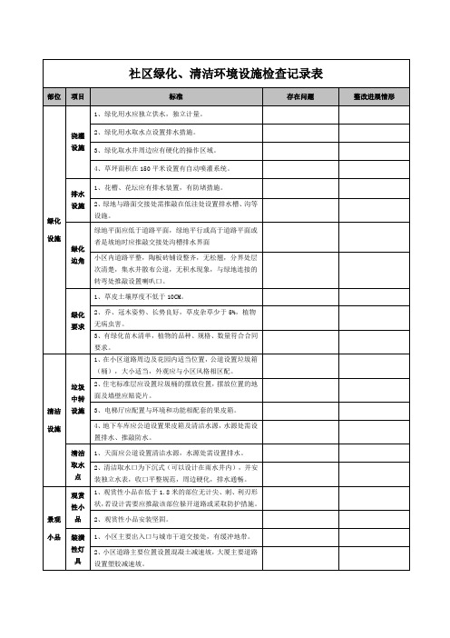 社区绿化清洁环境设施检查记录表