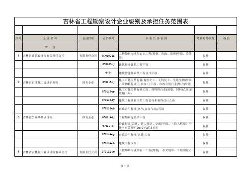 设计院名录(吉林省--网)