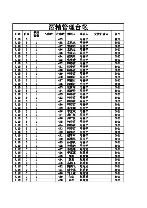 化学品管理台账(酒精)