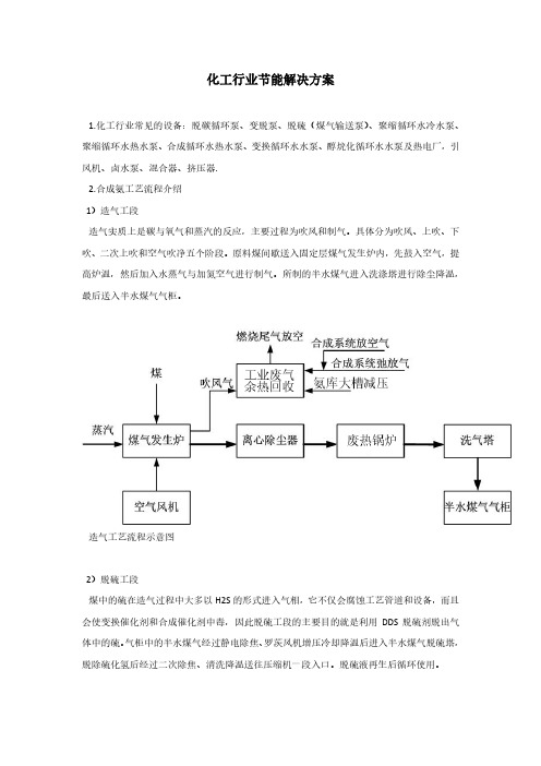 化工行业节能解决方案