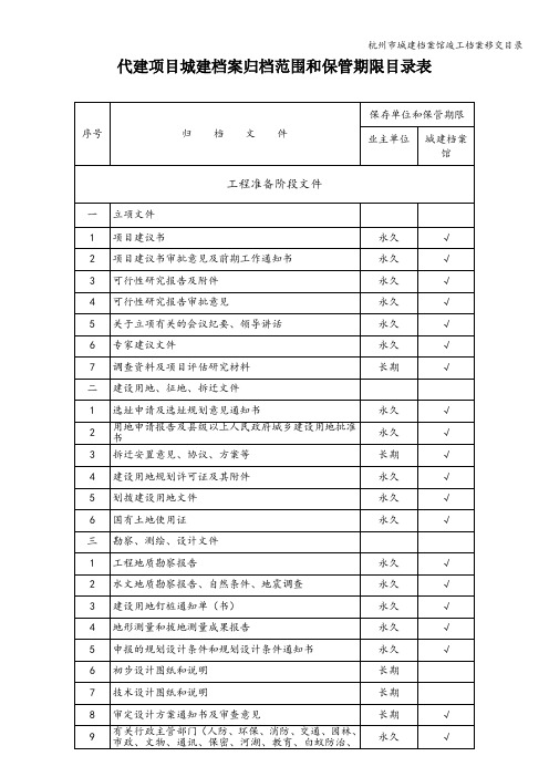 杭州市城建档案馆竣工档案移交目录