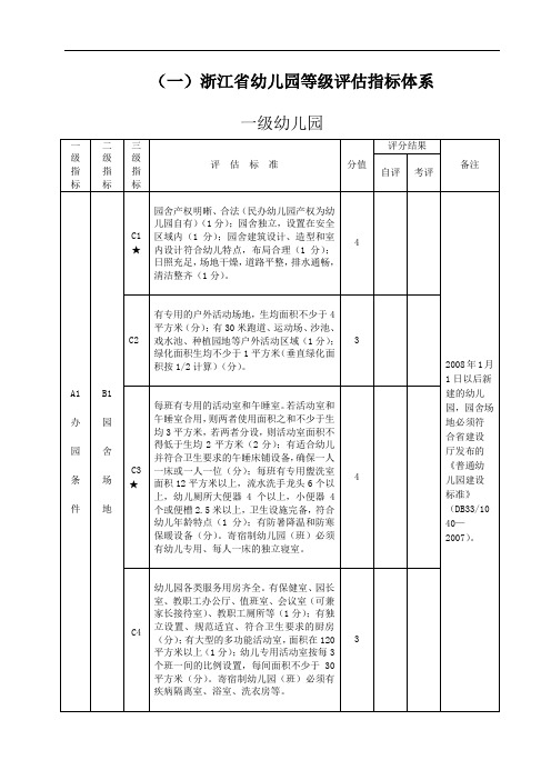 近三年幼儿园教科研成果发表、出版、获奖情况