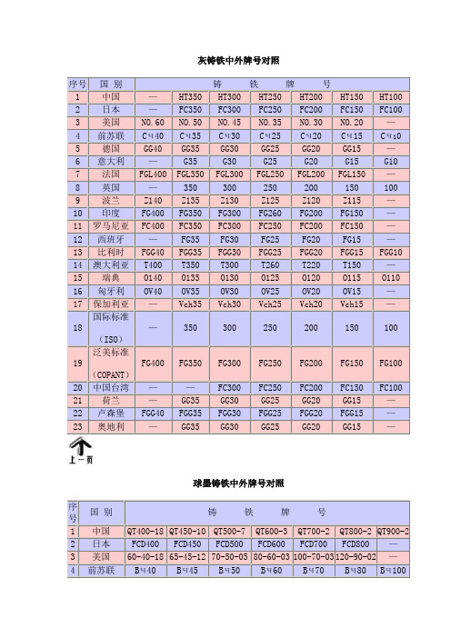 材料中外对照表