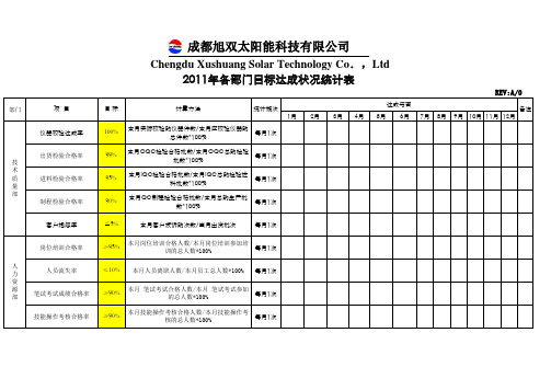 各部门质量目标达成状况统计表