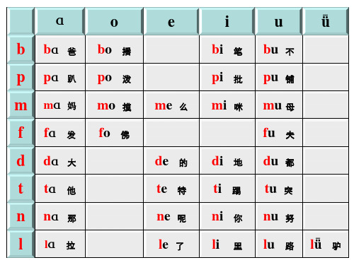 拼音声母韵母组合大全