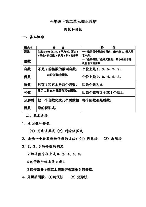 五年级下第二单元知识总结