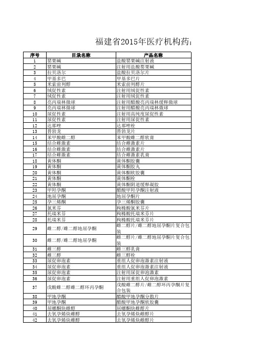 2.福建省2015年医疗机构药品集中采购妇儿专科非专利药品目录(西药部分)