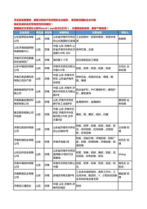 2020新版山东省有色金属合金工商企业公司名录名单黄页联系方式大全292家