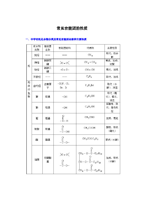 高中化学常见官能团的性质