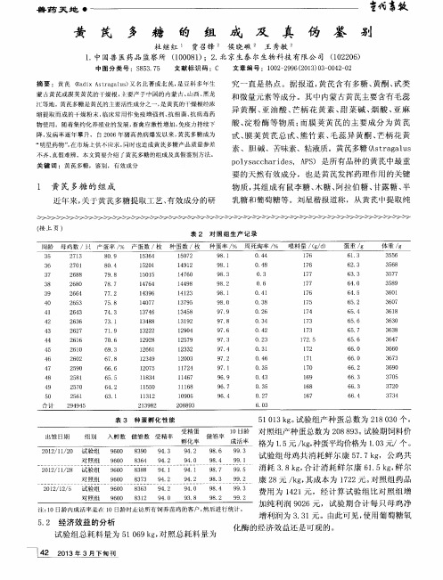 7、黄芪多糖的组成及真伪鉴别