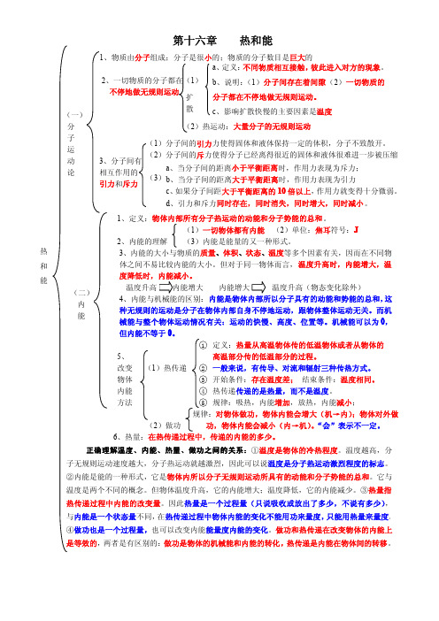 第16章热和能