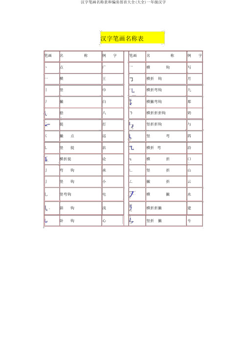 汉字笔画名称表和偏旁部首大全(大全)一年级汉字