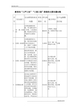 【推荐】教育局“三严三实”“三查三保”排查的主要问题台账