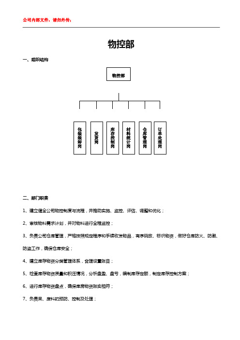 物控部岗位说明书