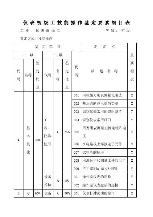 仪表维修工初级技能操作试题