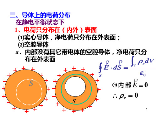 导体上的电荷分布ppt课件