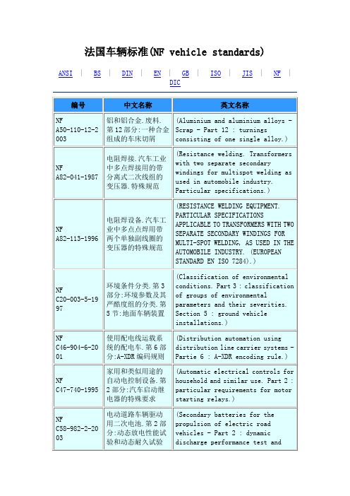 NF vehicle standards法国车辆标准(doc 103页)