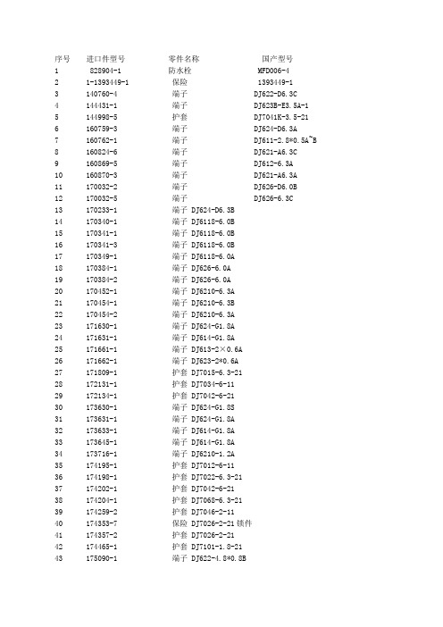 进口 国产 型号对照表
