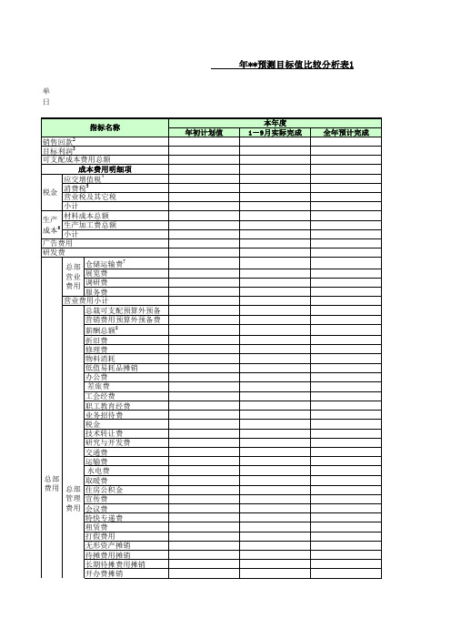 某年度预算表全套