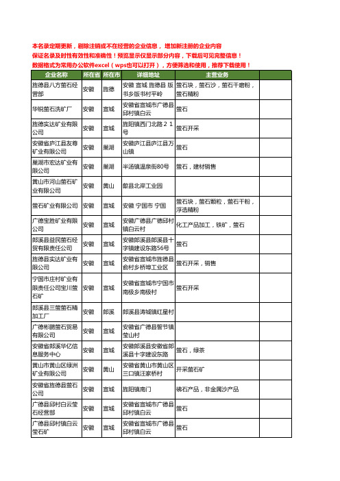 新版安徽省萤石工商企业公司商家名录名单联系方式大全125家