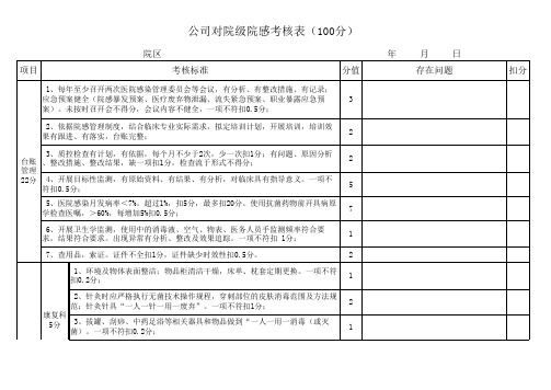 XX医院院感考核表