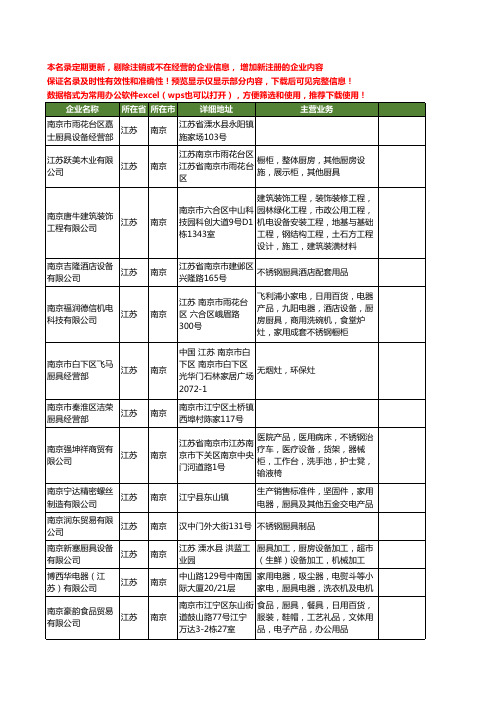 新版江苏省南京厨具工商企业公司商家名录名单联系方式大全335家