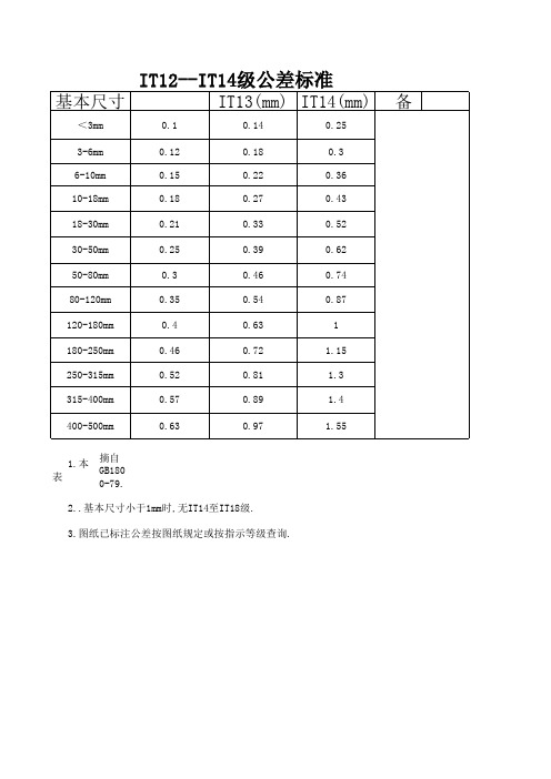 IT12-IT14公差标准