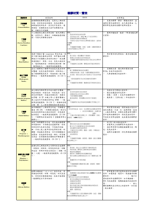 橡胶材质一览表