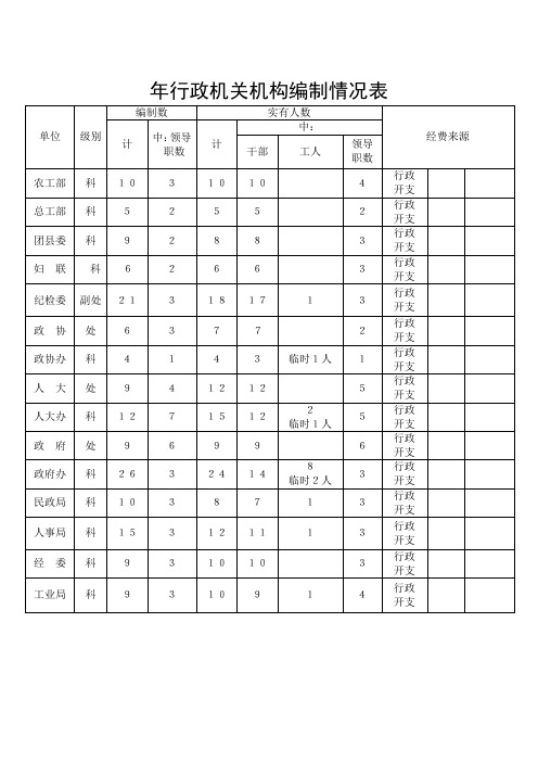 机关编制及人数2