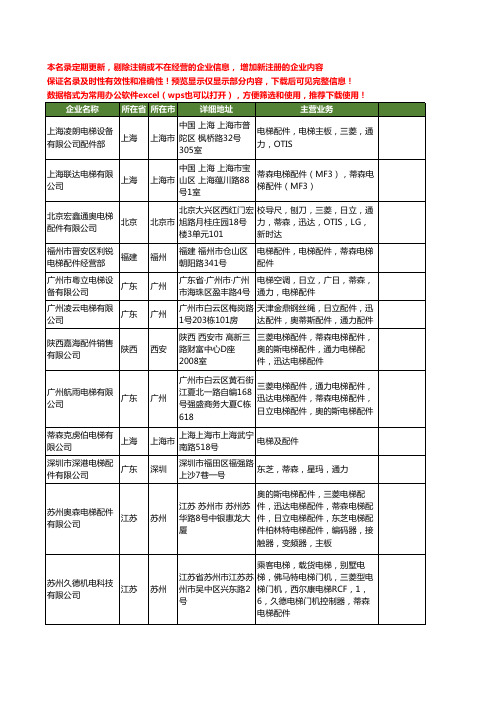 新版全国蒂森电梯配件工商企业公司商家名录名单联系方式大全39家