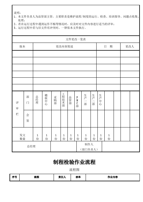 制程检验作业流程及不合格品处理流程流程