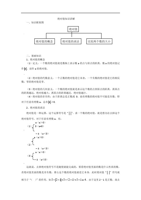 绝对值知识讲解