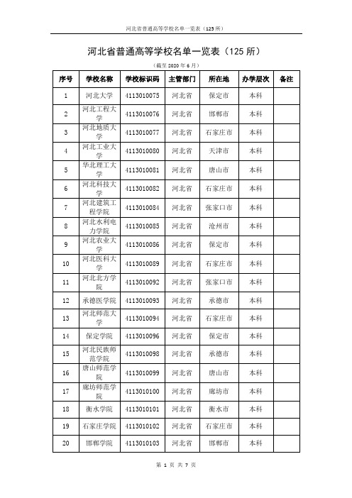 河北省普通高等学校名单一览表(125所)