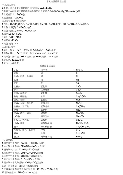 常见物质的物理性质1