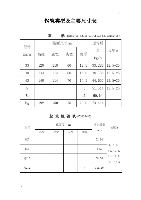 钢轨类型及主要尺寸表