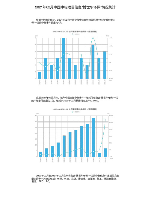 2021年02月中国中标项目信息“博世华环保”情况统计