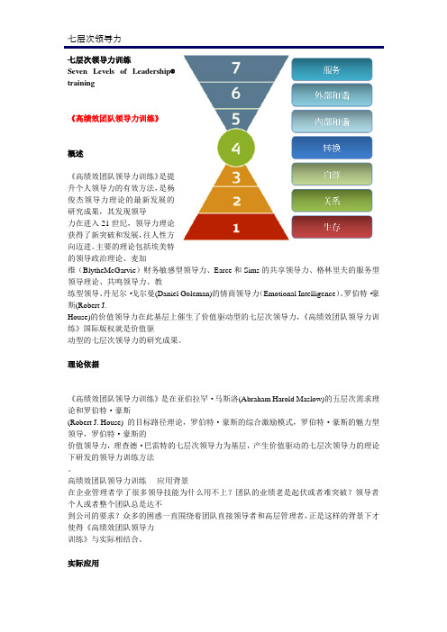 高绩效团队领导力训练-七层次领导力训练