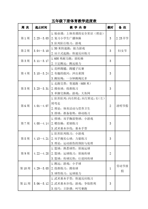 五年级下册体育教学进度表