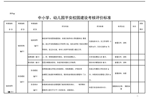 中小学幼儿园平安校园建设考核评价标准