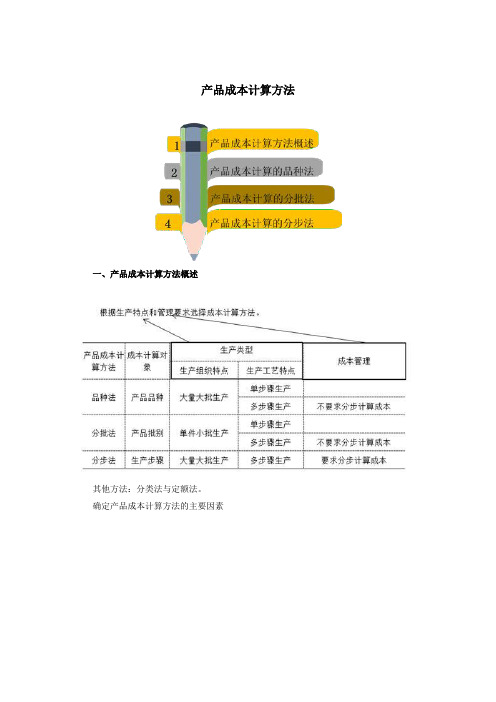 产品成本计算方法