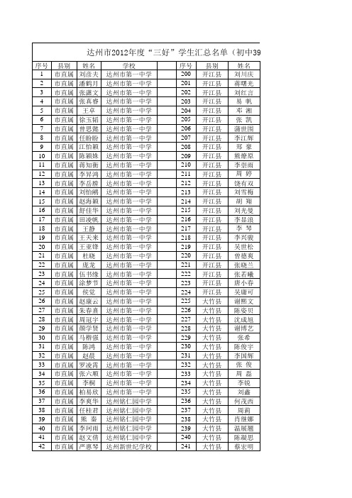 2012年度达州市“三好”学生、优秀学生干部和先进班集体名单xls