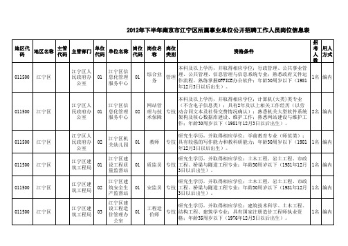 2012年下半年南京市江宁区所属事业单位公开招聘工作人员岗位信息表