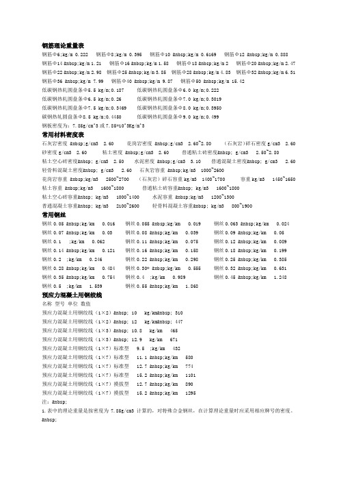 钢筋理论重量表大全