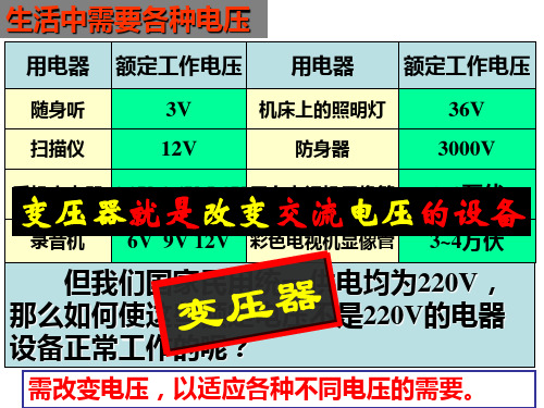 部编版新高中物理选修-变压器-公开课