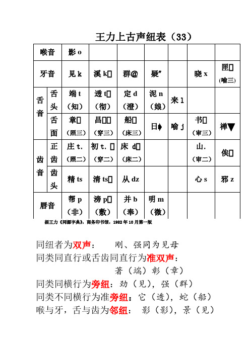 王力上古声母表