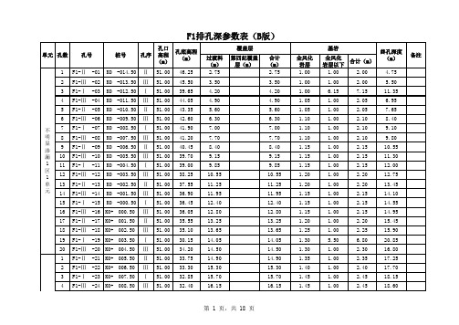 孔深参数表(改：孔深加了一米)